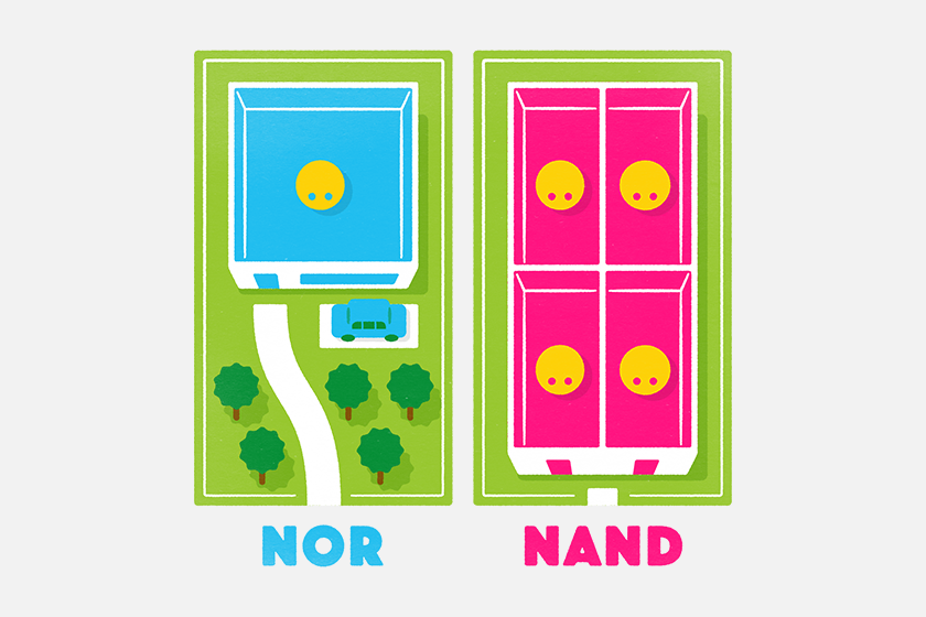 NOR型、NAND型のイメージ図